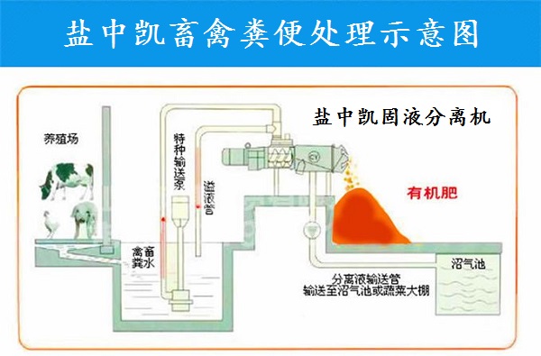 畜禽糞便固液分離機(jī)