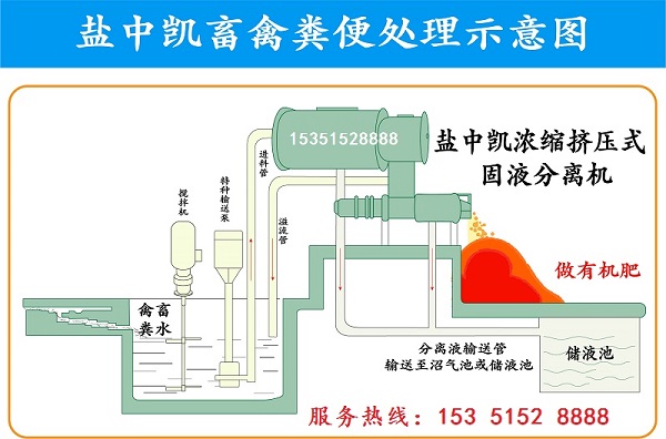 牛糞固液分離設(shè)備