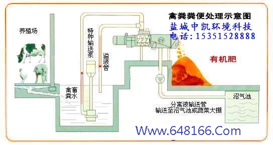 雞糞脫水機(jī)示意圖